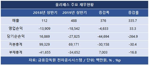 [STOCK인사이드] 라닉스·올리패스, 추석 후 상장… 투자가치는?