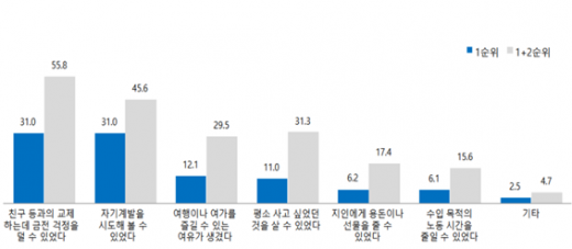 이재명표 '청년기본소득' 수령자, 