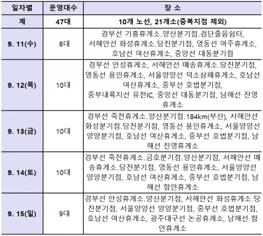  /사진=국토교통부
