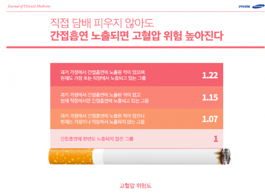 ./사진=강북삼성병원