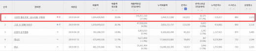 애니메이션 '극장판 헬로카봇' 주말 전체 박스오피스 1위 올라