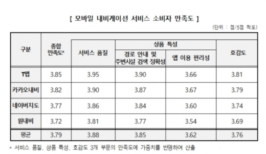 ./사진=소비자원