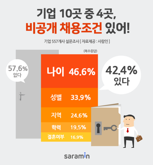 /사진=사람인