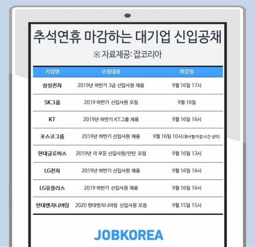 /사진=잡코리아