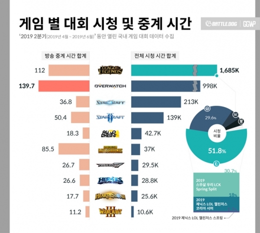 /사진=이제이엔