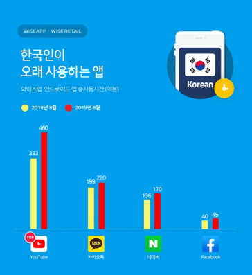 ./사진=와이즈앱