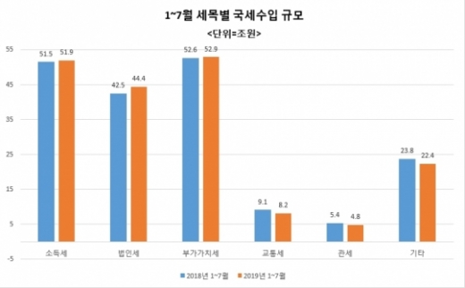 ./사진=기재부