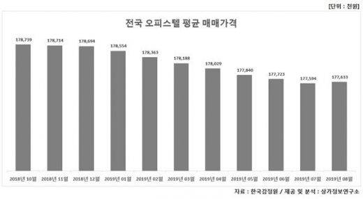 /자료제공=상가정보연구소