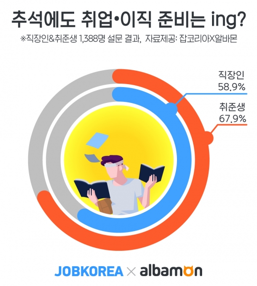 /사진=잡코리아