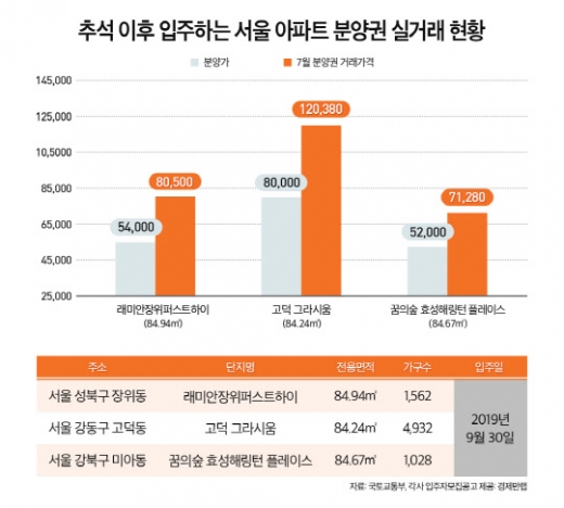 /사진=경제만랩
