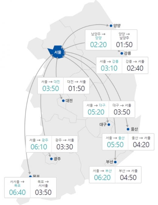 11일 오후 주요 도시간 예상 소요시간. /사진=한국도로공사 제공