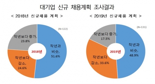 자료: 한국경제연구원