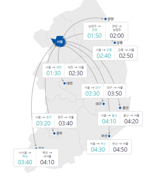 /사진=한국도로공사 제공