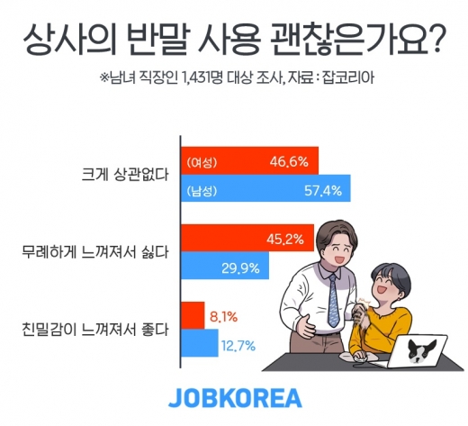 /사진=잡코리아