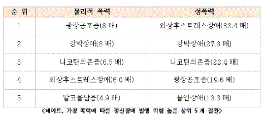 ./사진=삼성서울병원