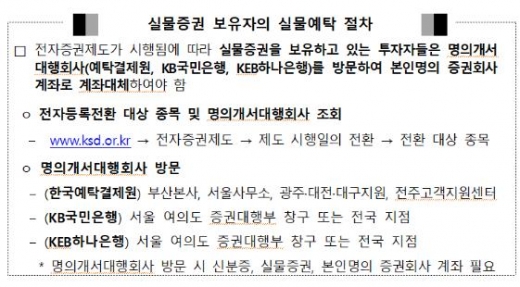 /사진제공=예탁결제원