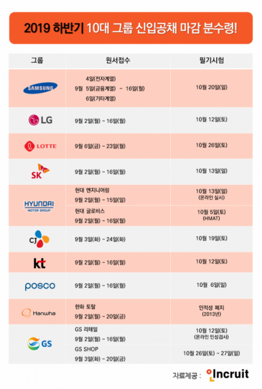 /자료=인크루트