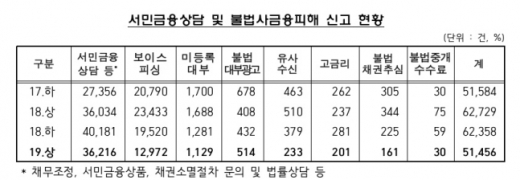 자료=금융감독원