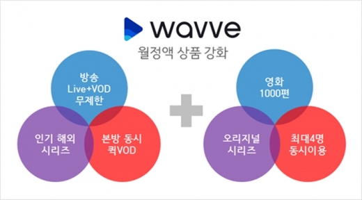 /사진=콘텐츠웨이브