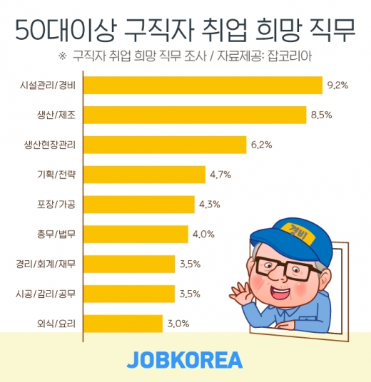 /사진=잡코리아