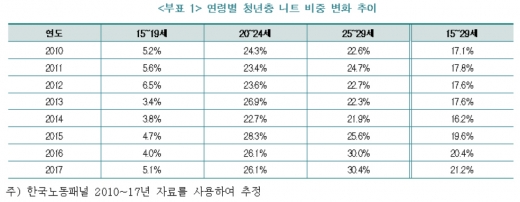 /자료=한국경제연구원