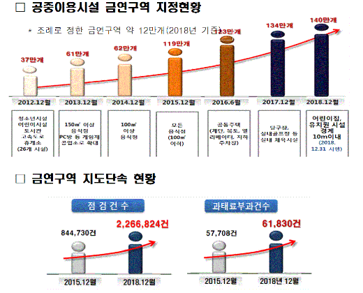 ./사진=건강증진개발원