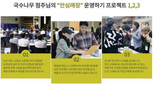 국수나무, 안심매장 운영하기 프로젝트 1.2.3 체계 갖춰