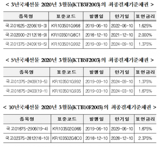 /사진=한국거래소