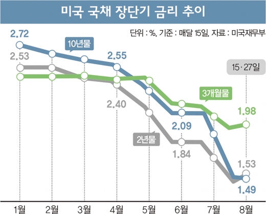 [고수칼럼] 지금은 공격보다 '방어'
