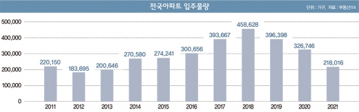 2~3주택자 전세금 반환대출 허용할까