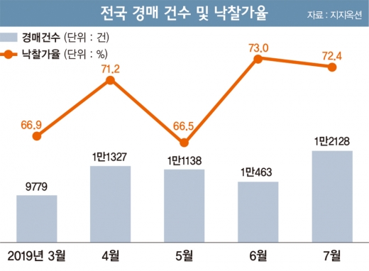 2~3주택자 전세금 반환대출 허용할까