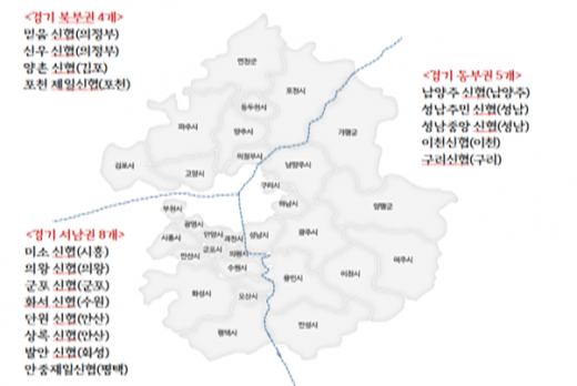 융자실행기관, 관내 협약 지역신협(17개). / 자료제공=경기도