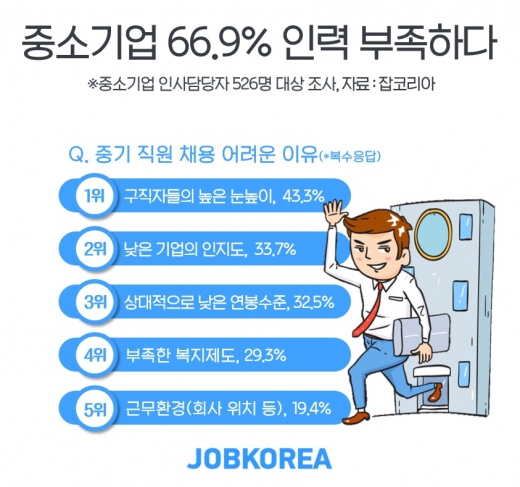 /사진=잡코리아