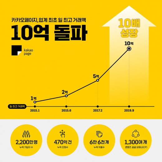 /사진=카카오페이지