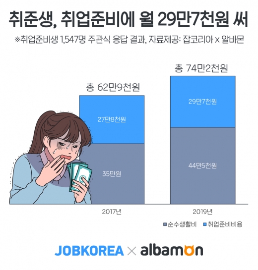 /사진=잡코리아
