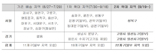SSG닷컴, 새벽배송 권역 또 늘린다… 상품군도 확대