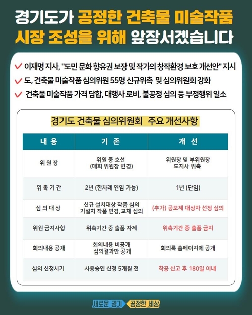 / 자료제공=경기도