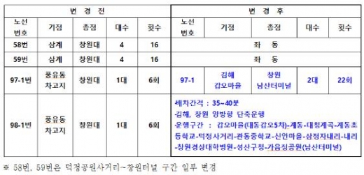 /사진제공=김해시