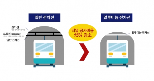 /사진=LS전선