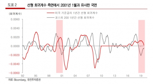 /자료=유진투자증권