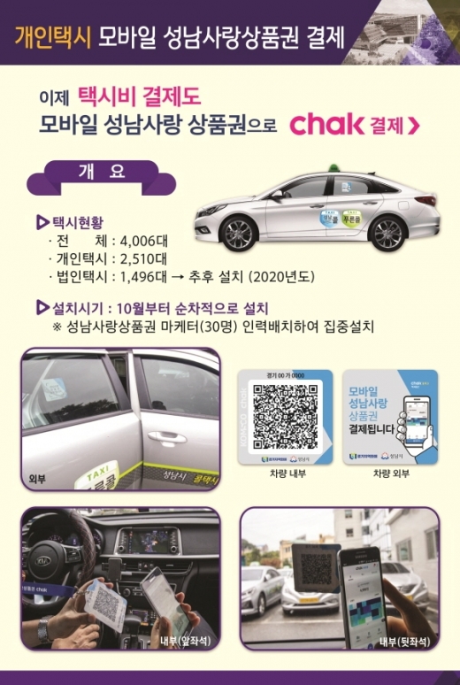 성남지역에선 앞으로 스마트폰 속 모바일 지역화폐로 택시 요금을 낼 수 있게 되고, 종이류 성남시상상품권을 모든 시중 은행에서 살 수 있게 된다. / 자료제공=성남시 