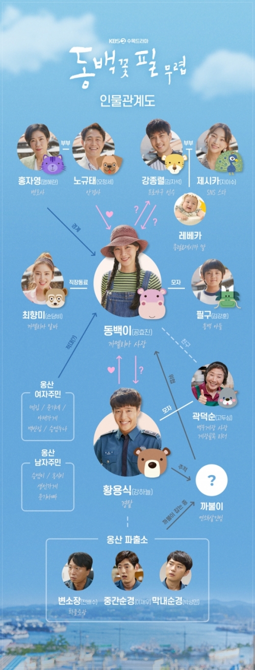 동백꽃 필 무렵 인물관계도. /사진=KBS 제공