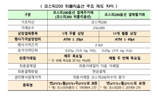 /자료=한국거래소