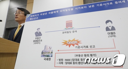 이준오 국세청 조사국장이 19일 정부세종2청사 국세청 기자실에서 '기업 경쟁력 훼손하는 탈세혐의 고액자산가 등 219명 동시 세무조사 실시' 브리핑을 하고 있다. /사진=뉴스1