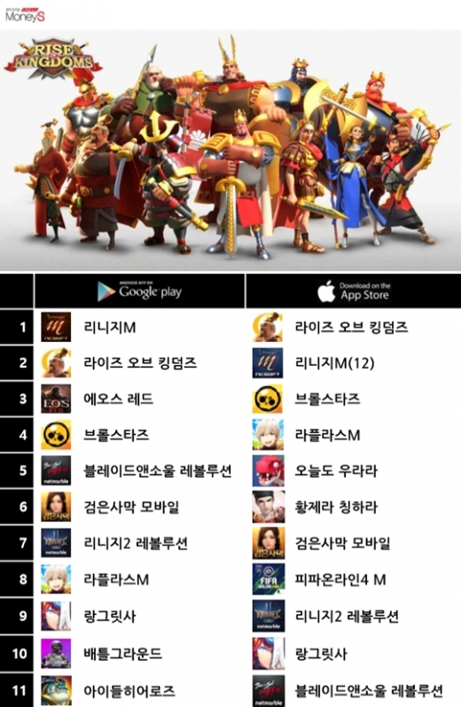 19일 양대 앱마켓 게임 최고매출 순위. /그래픽=채성오 기자