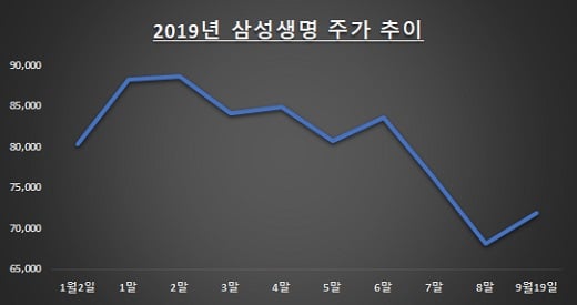 자료: 한국거래소 / 단위: 원