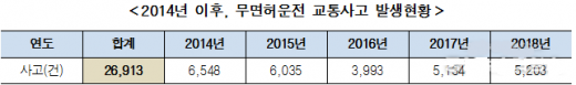 2014년 이후 지방공무원 음주운전 관련 징계 현황. / 자료제공=이재정 국회의원실