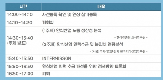 한식진흥원‘2019 한식산업 포럼’2회차 개최
