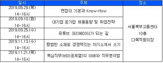▲대학일자리센터와 함께하는 청년지원 프로그램 일정