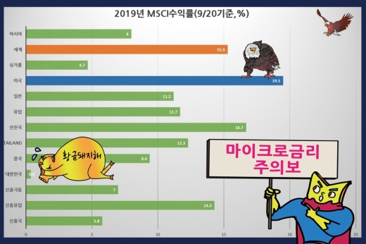 /사진=일러스트레이터 조수연 공정한금융투자연구소장